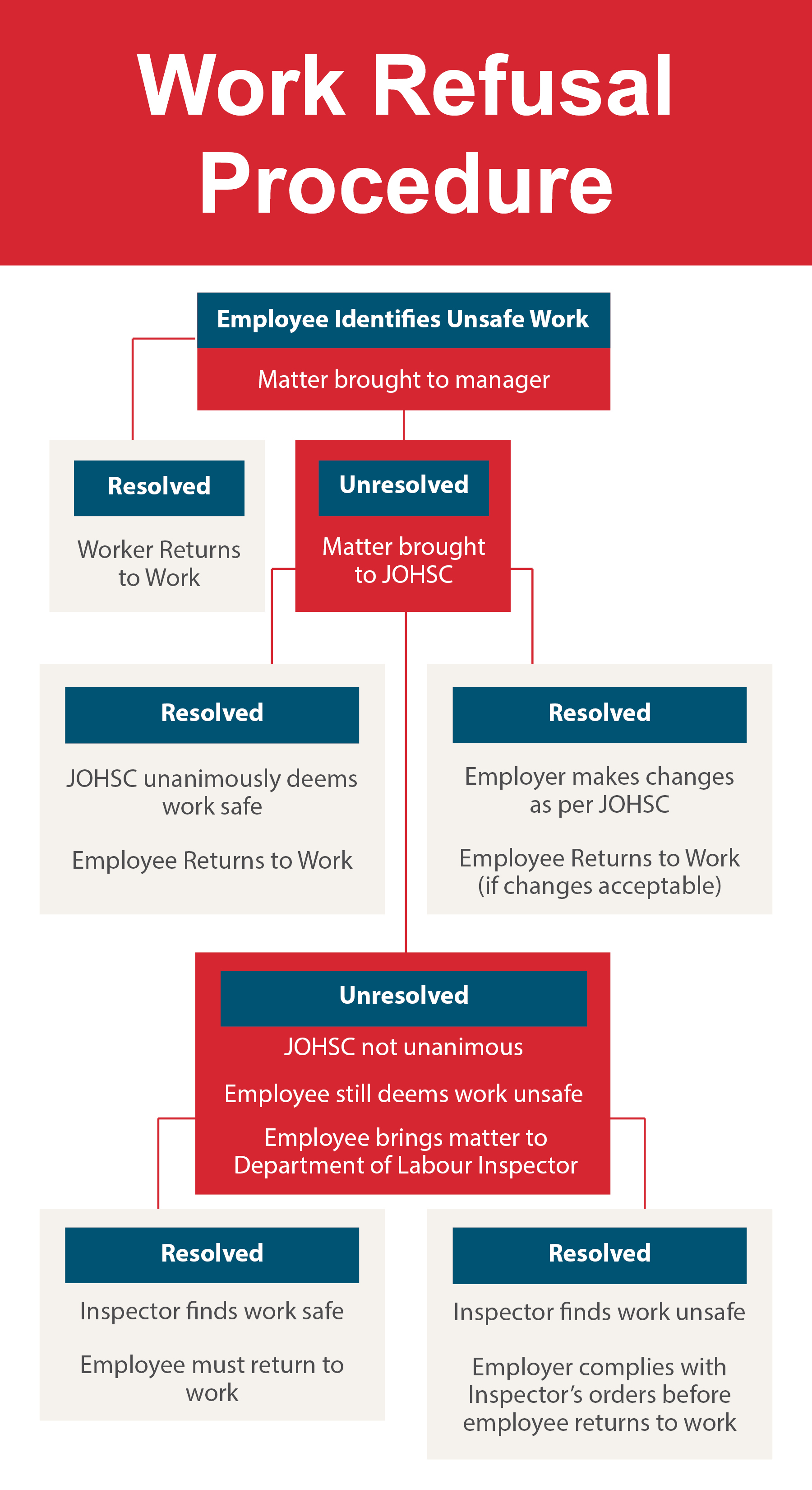 FedEx HR Refusing To Answer? Try THIS